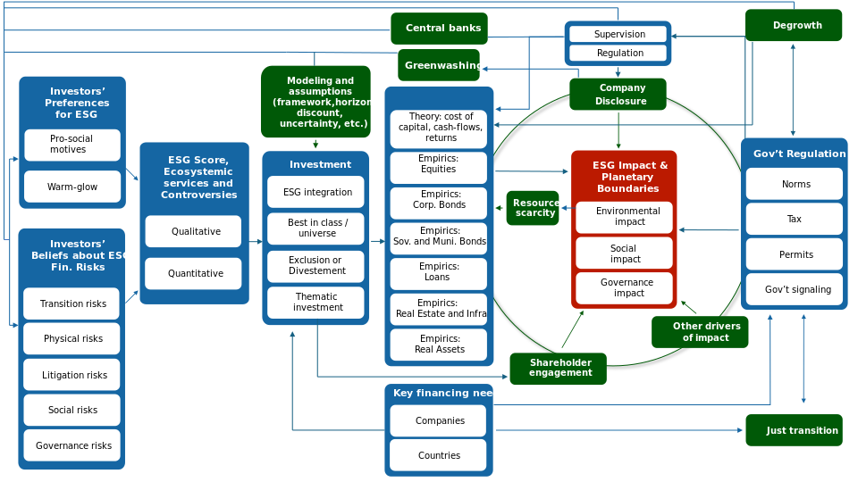 Sustainable Finance Map